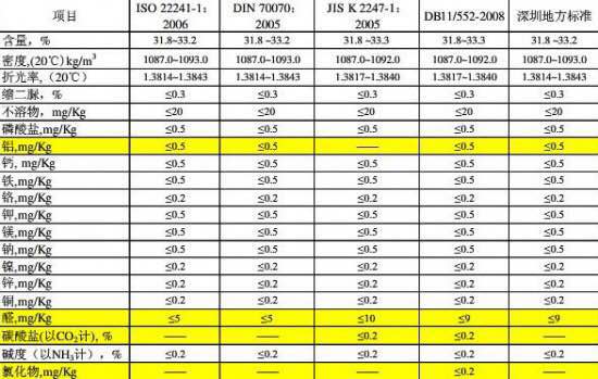 心連心車用尿(niào)素原料