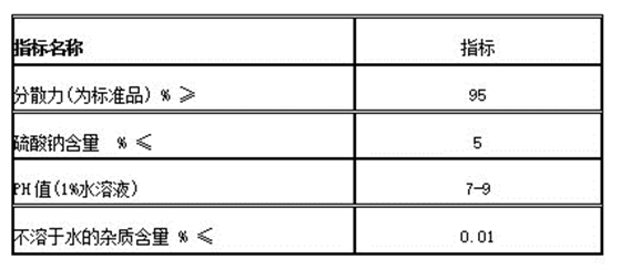 擴散劑(jì)NNO質量指标(biao)